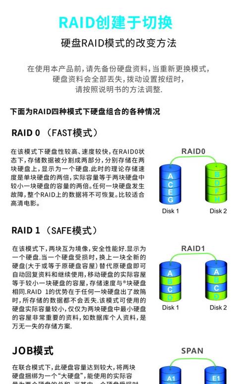硬盘盒中的RAID技术：提升性能、加强安全且扩展容量？  第8张