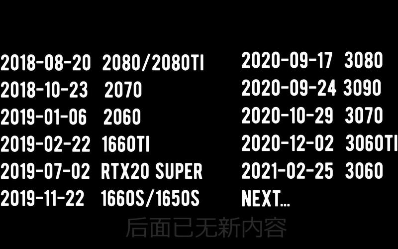 英伟达GTX 970显卡发布时间及背景介绍，你了解多少？