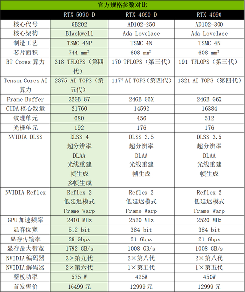 中土世界：战争之影中GTX760显卡性能如何？参数规格大揭秘  第8张