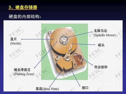 硬盘与光盘的存储差异大揭秘：原理、速度全解析  第7张