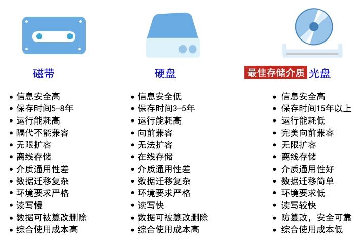 硬盘与光盘的存储差异大揭秘：原理、速度全解析  第9张