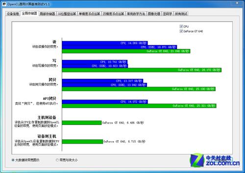 gtx650 gt640 GTX650与GT640性能对比，数年前的它们如今还能派上用场？  第5张