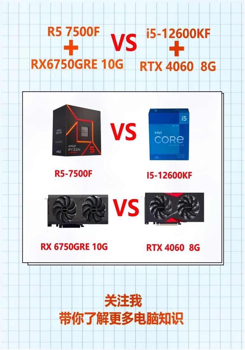 GTX750与HD6770显卡对比，谁更适合电脑组装或升级？  第2张