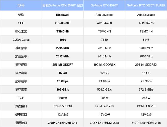影驰GTX460超频指南：挖掘潜力提升性能，这些要点要知道  第4张