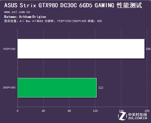 华硕GTX980Ti骇客显卡有多强？游戏与专业性能全解析  第2张