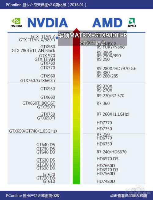 华硕GTX980Ti骇客显卡有多强？游戏与专业性能全解析  第4张