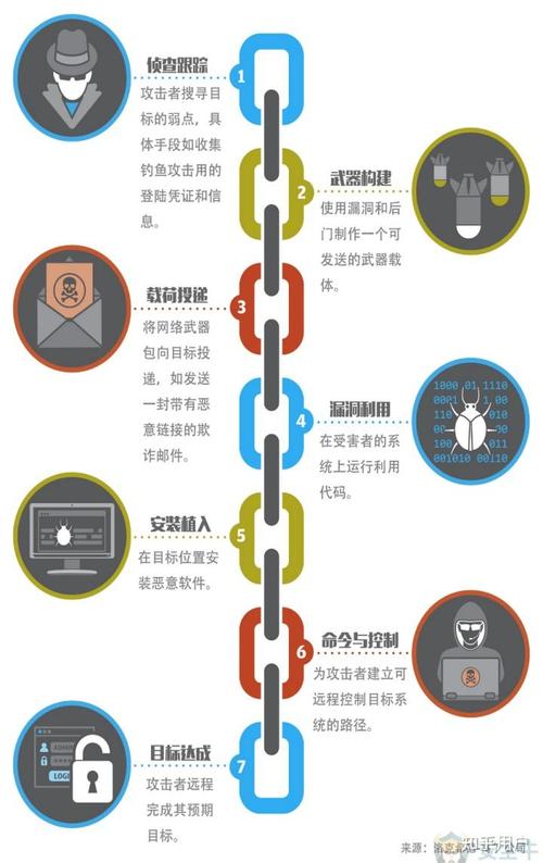 保障数据安全，硬盘防恢复手段很重要，数据覆盖是普遍做法？  第10张