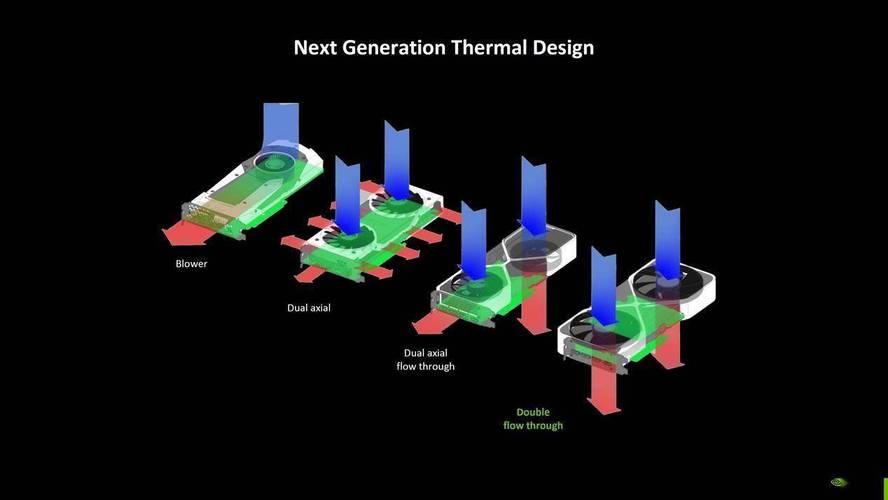 英伟达GTX公版散热器：结构特点、作用及不同版本差异解析  第6张