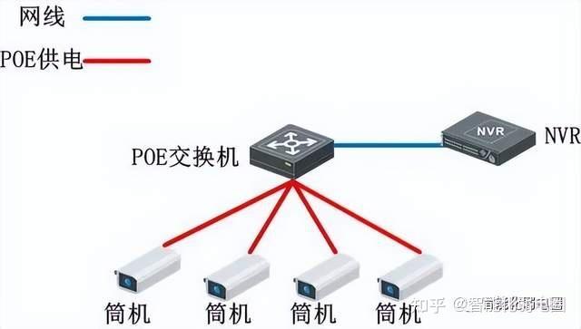 网线硬盘录像机：融合网络与存储，多方面深入阐述其工作原理  第5张