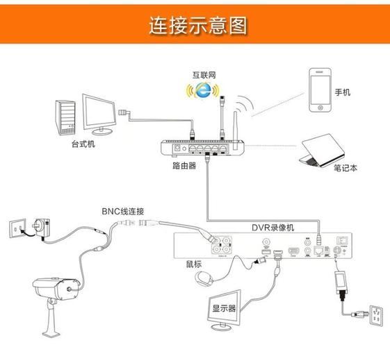 网线硬盘录像机：融合网络与存储，多方面深入阐述其工作原理  第7张
