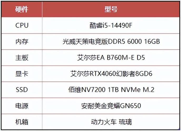 i3 530与GTX结合使用需考虑啥？性能及兼容性详解  第3张