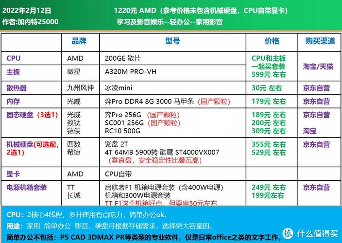 i3 530与GTX结合使用需考虑啥？性能及兼容性详解  第4张