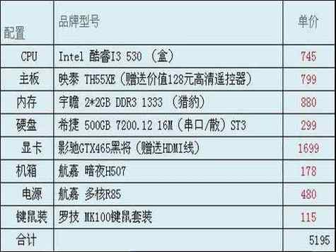 i3 530与GTX结合使用需考虑啥？性能及兼容性详解  第8张