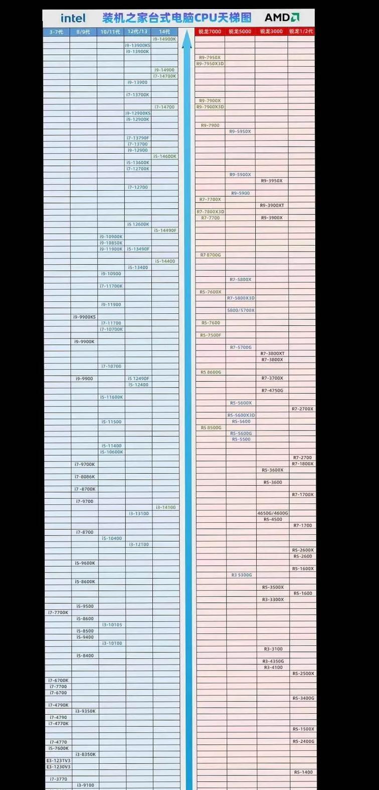 i3 530与GTX结合使用需考虑啥？性能及兼容性详解  第9张
