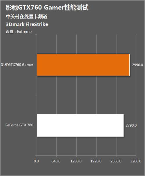 影驰GTX760性能出色，在电脑硬件演进中扮演关键角色  第2张
