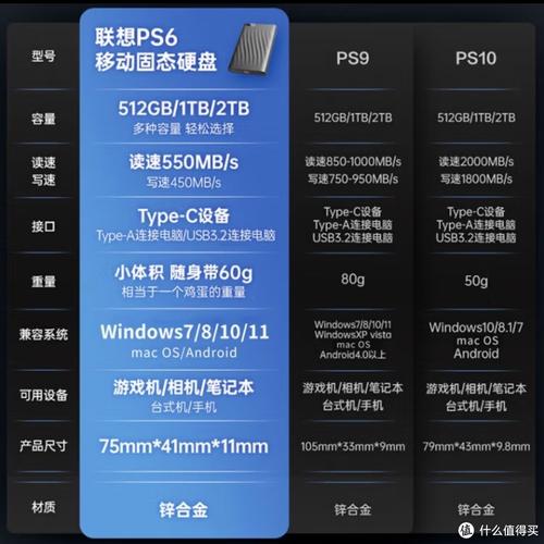1TB硬盘评测：从多方面看其性能及外观设计细节如何？  第2张
