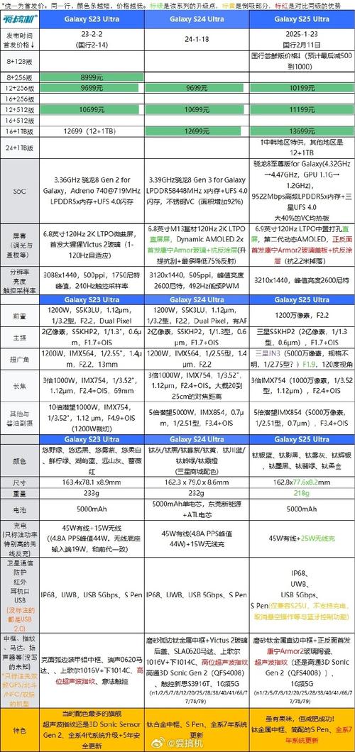 GTX260与GTS250：性能优势与应用领域大剖析  第6张