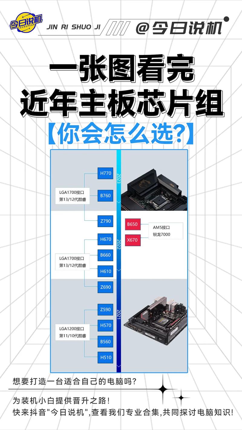 为GTX970挑选主板需考量这些因素，芯片组如何选？  第6张