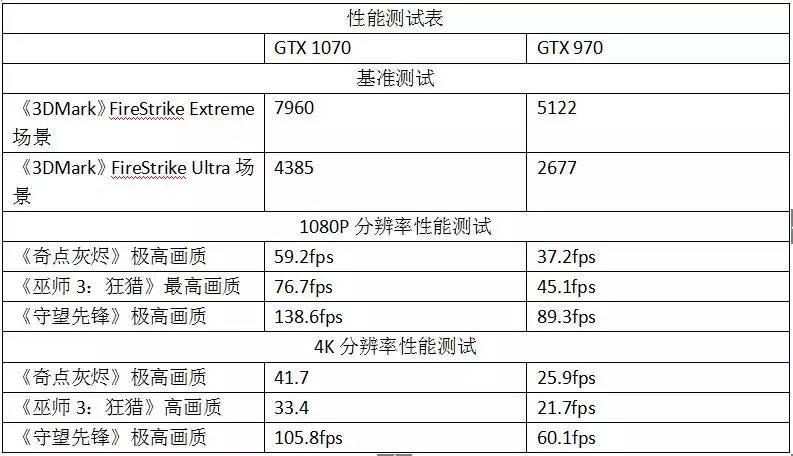 英伟达GTX1070标准版显卡性能卓越，解析其各项关键细节