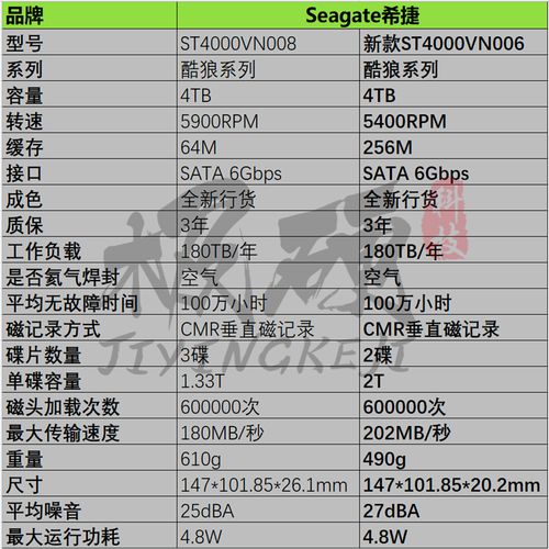 购买希捷硬盘难选型号？剖析各型号，大容量需求首选酷狼系列  第4张