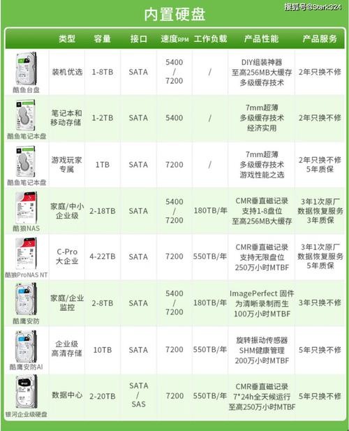 NAS系统常用硬盘介绍：性能卓越、稳定性强，满足多任务需求  第3张