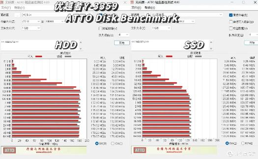 SATA3硬盘传输速率影响电脑性能，实际与理论速度有何差异？  第3张