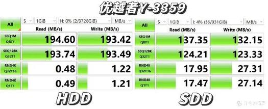 SATA3硬盘传输速率影响电脑性能，实际与理论速度有何差异？  第7张
