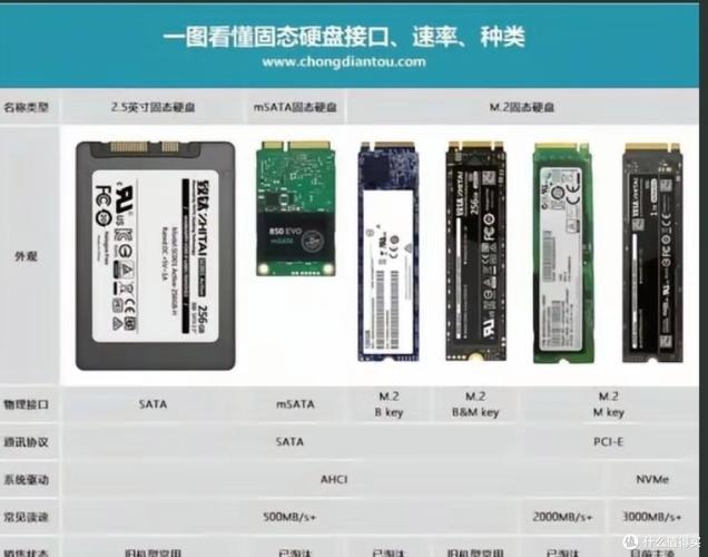 无线硬盘结合固态技术，在数码存储领域有何独特优势？  第8张
