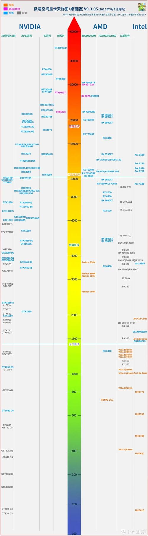 i5 6600与gtx970结合，电脑性能显著提升？你知道吗