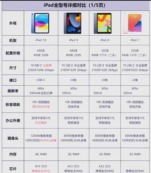 iPad存储配置影响使用体验，容量类型及规格你了解多少？  第5张