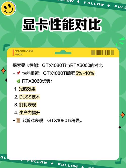 GTX1080Ti显卡超频特点分析，了解基础参数是关键  第8张