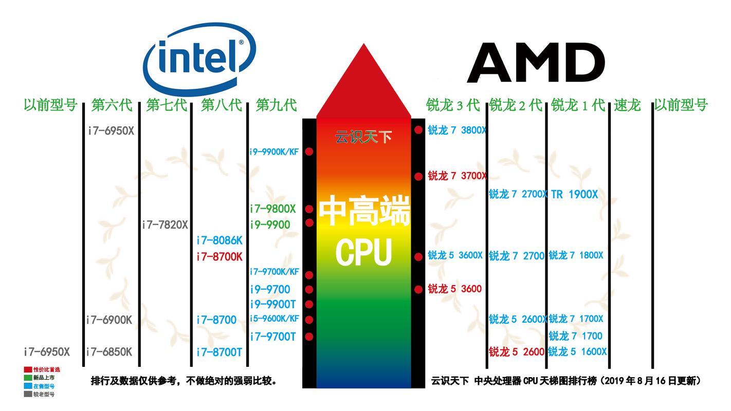 经典组合i3-4130与GTX650剖析，处理器性能究竟如何？  第5张