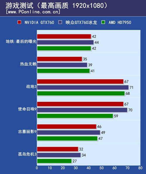 映众冰龙GTX760显卡驱动程序详解：重要性与版本选择？  第4张
