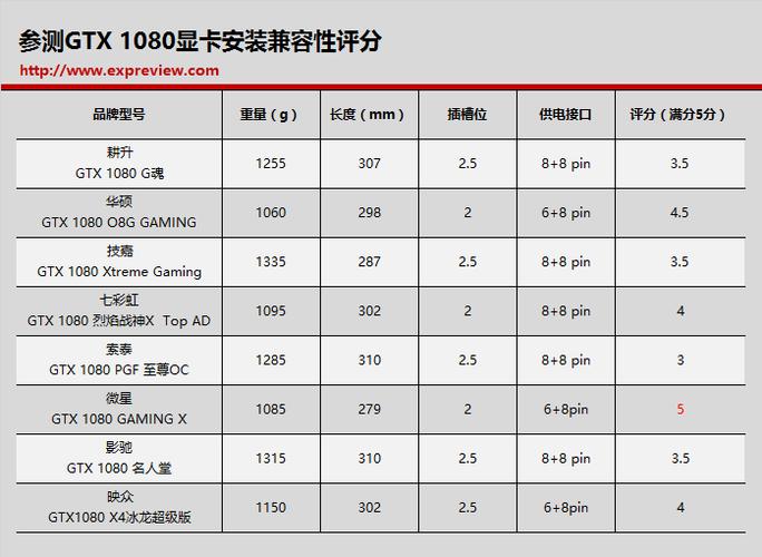 GTX1080公版与非公版的差异剖析：外观及散热规格大不同？