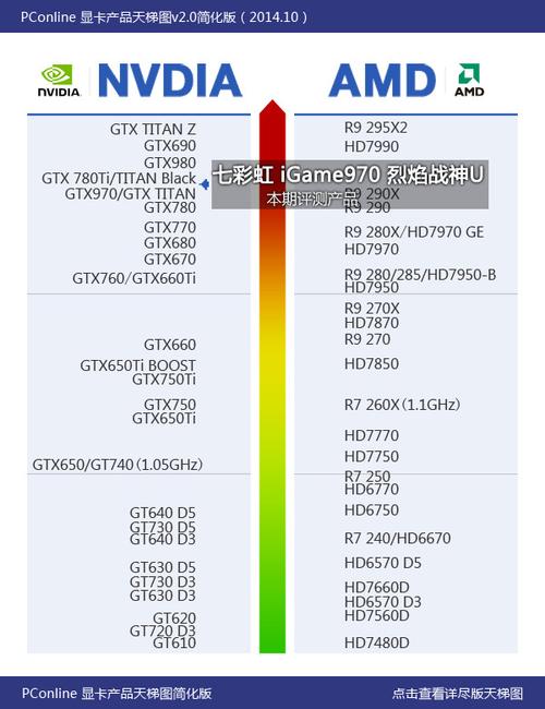 GTX970烈焰战神X与U对比：性能、外观及散热各有千秋  第3张