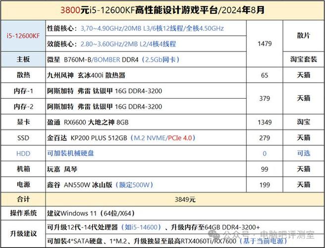 i3处理器与GTX650ti显卡搭配：兼顾性能与预算，满足日常及轻度游戏需求？