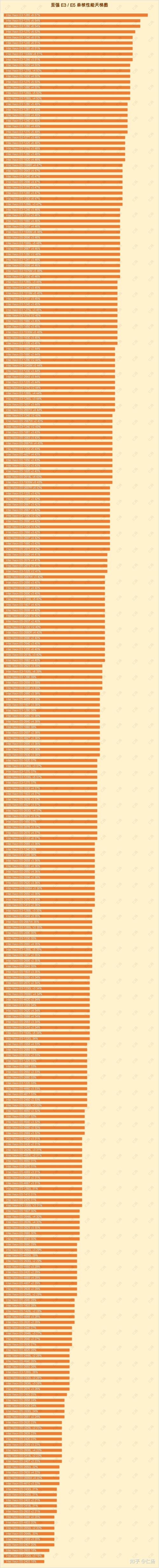 E3 1230 v3与GTX660受欢迎，将分别详细探讨其性能？  第6张