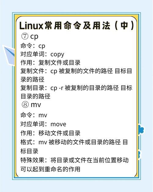 Linux系统硬盘故障如何修复？掌握这些基础技巧很关键  第10张