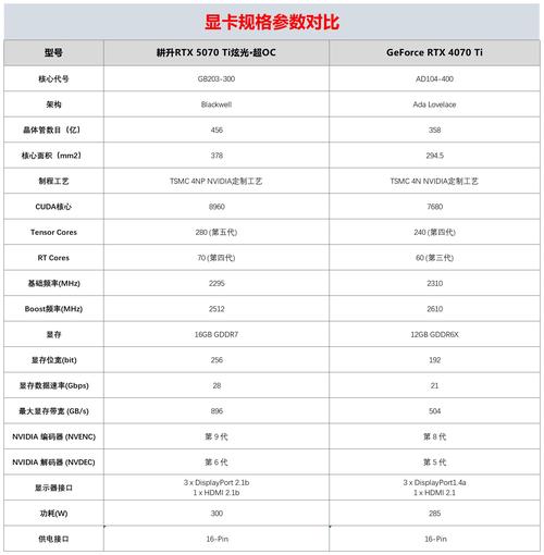 GTX1050TI 4GD5显卡性能参数详解，畅玩游戏不是梦
