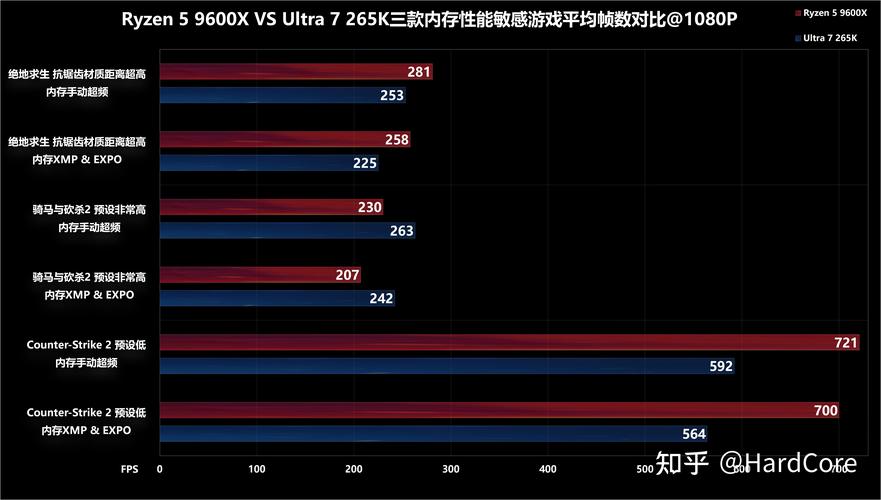 R9 295X2与GTX1080谁更胜一筹？多维度剖析性能差异
