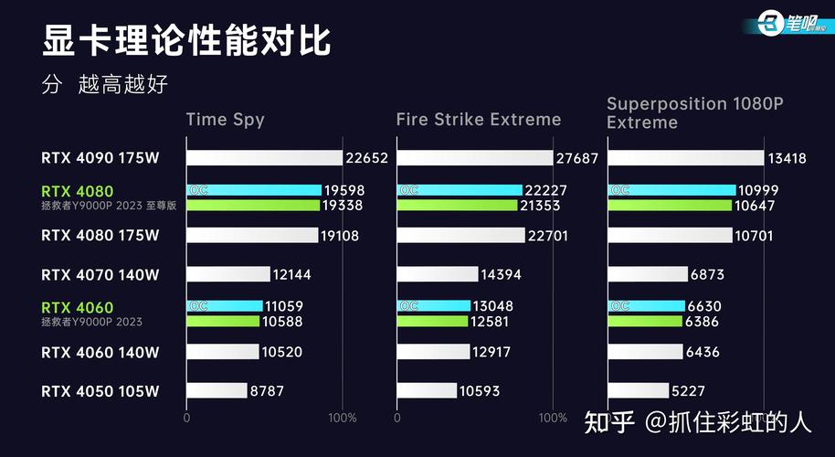 R9 295X2与GTX1080谁更胜一筹？多维度剖析性能差异  第4张