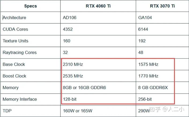 gtx650ti r7 260x GTX650Ti与R7 260X对比：谁在性能和适用领域更具优势？  第4张