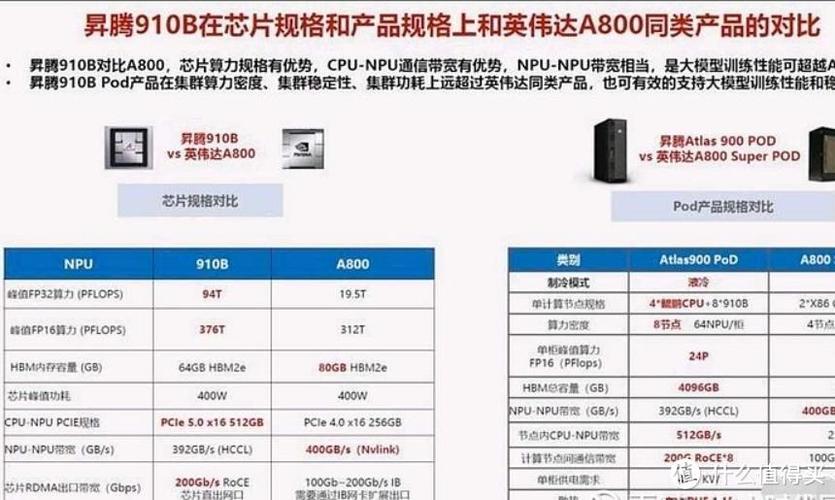 英伟达GTX690与GTX970显卡剖析：亮点、上市背景及性能参数？  第2张
