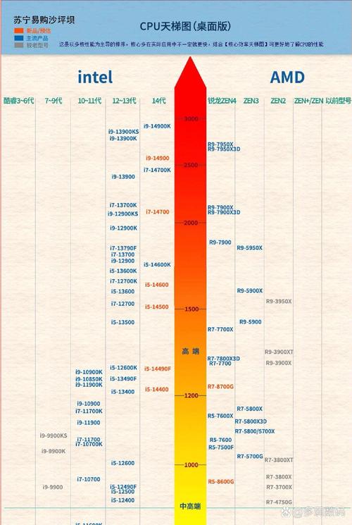 GTX 660 Ti与R9 270X深度剖析：性能、参数与对比？  第2张