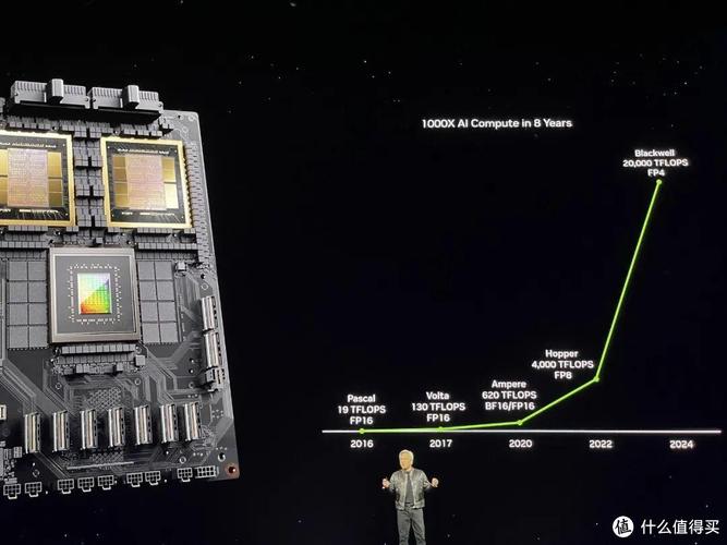 深入探讨GTX 1080的TFlops：计算实力与图形处理能力的关联？  第7张