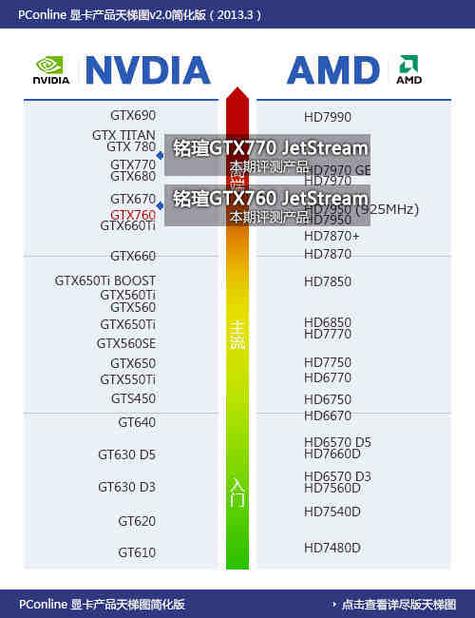 GTX760和GTX770显卡对比：核心参数、性能差异全解析  第6张