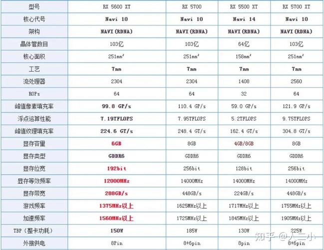 GTX570与HD6970大比拼：全方位参数规格对比解析  第6张