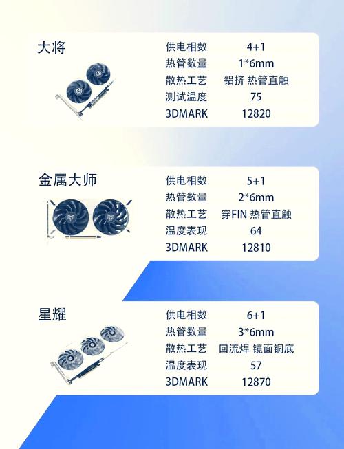 GTX250功耗受关注！多维度剖析其能耗及相关影响因素  第4张