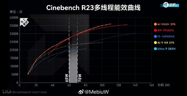 GTX250功耗受关注！多维度剖析其能耗及相关影响因素  第5张