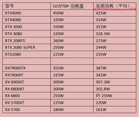 GTX250功耗受关注！多维度剖析其能耗及相关影响因素  第7张